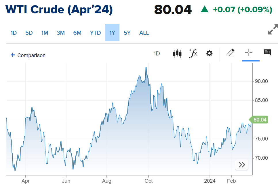 wti原油指数带你看世界油价趋势